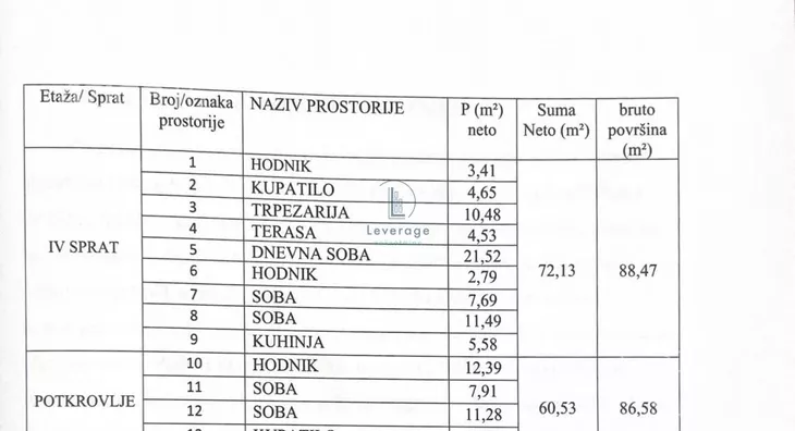Šestosoban stan | 4zida