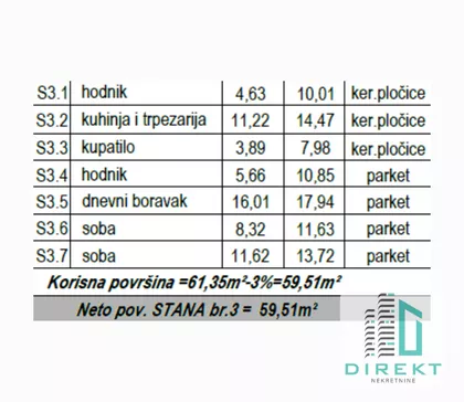 Centar | 4zida.rs