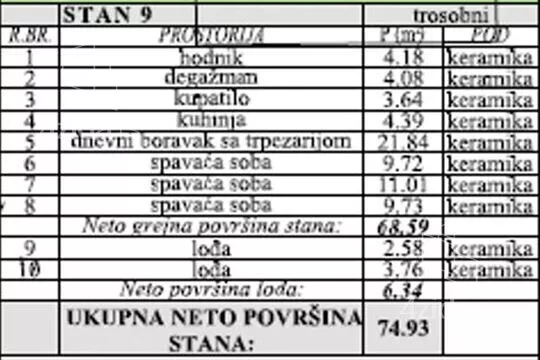Četvorosoban stan | 4zida