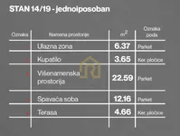 Dvosoban stan | 4zida