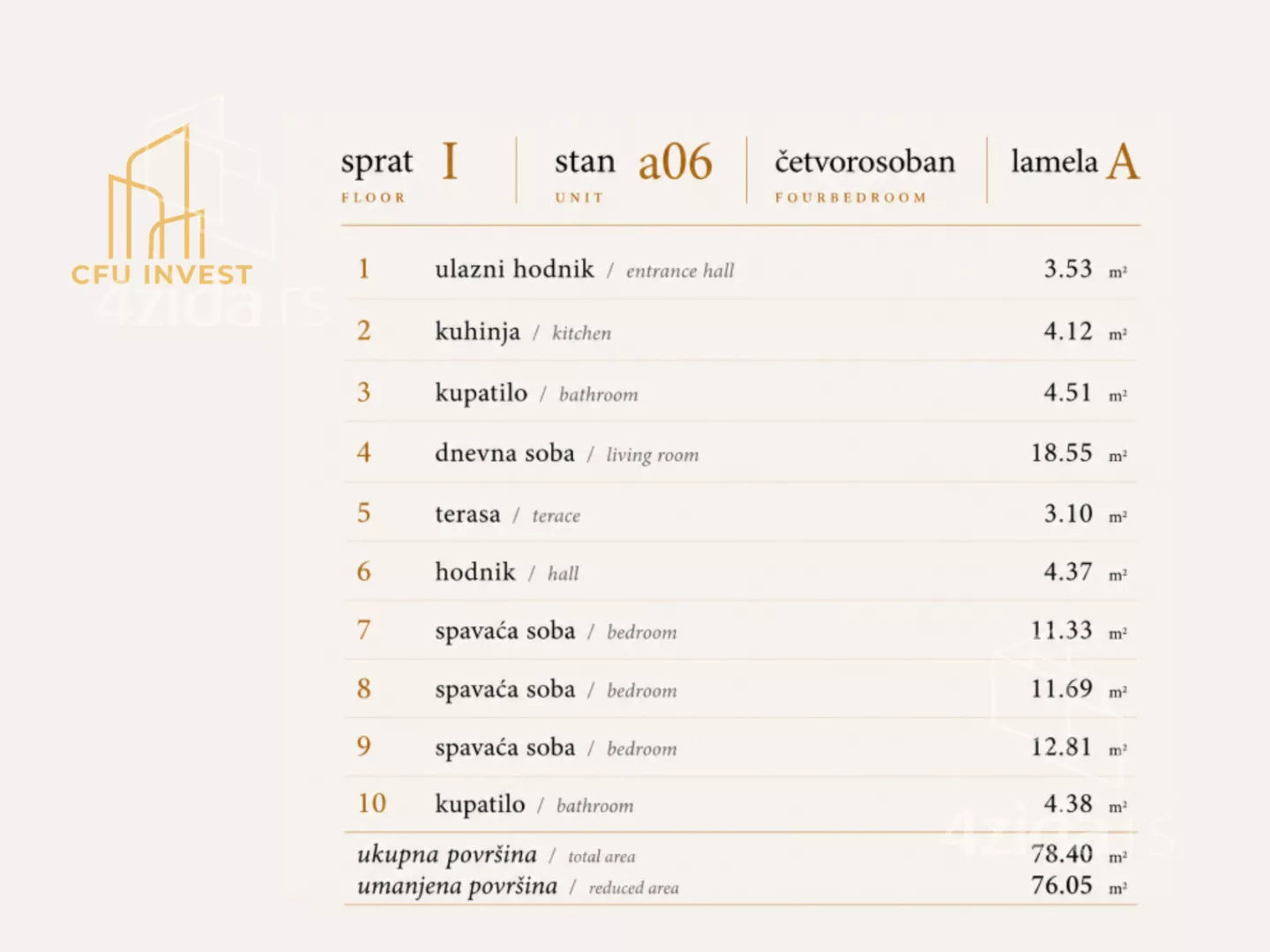 Četvorosoban stan | 4zida