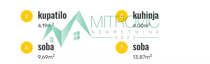Četvorosoban stan | 4zida