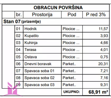 Avijatičarsko Naselje | 4zida.rs