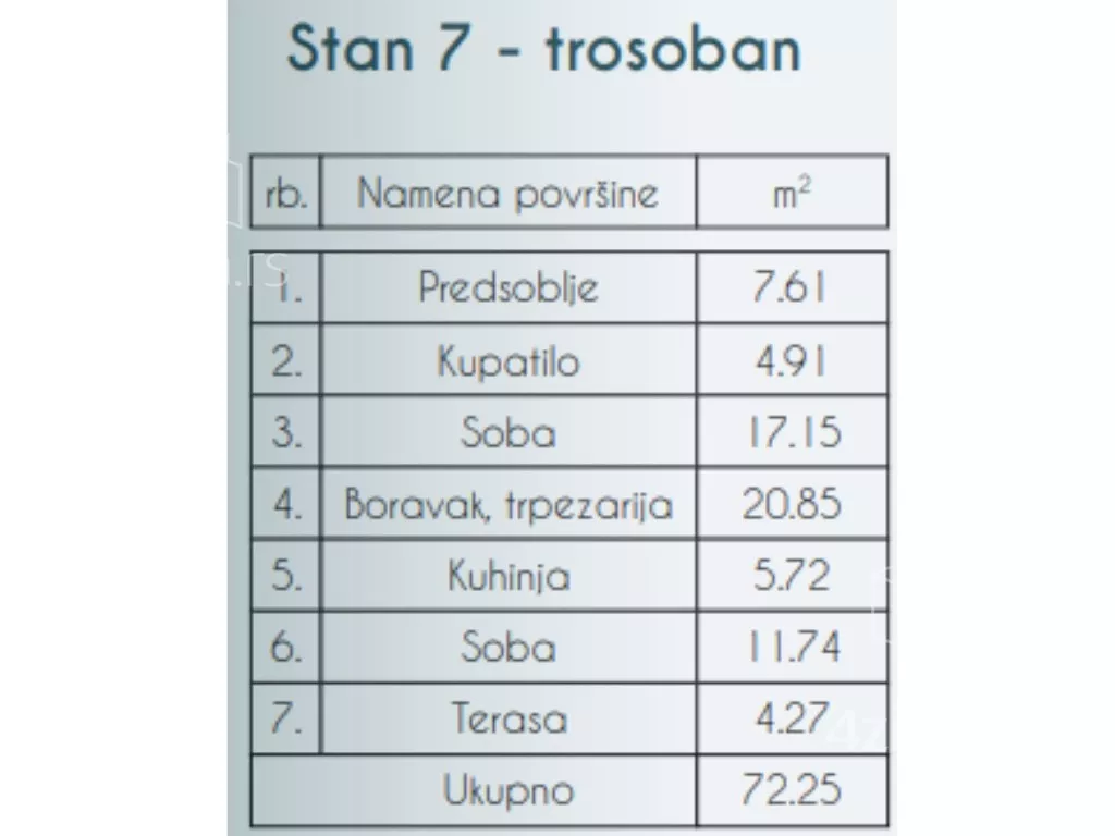 Trosoban stan | 4zida