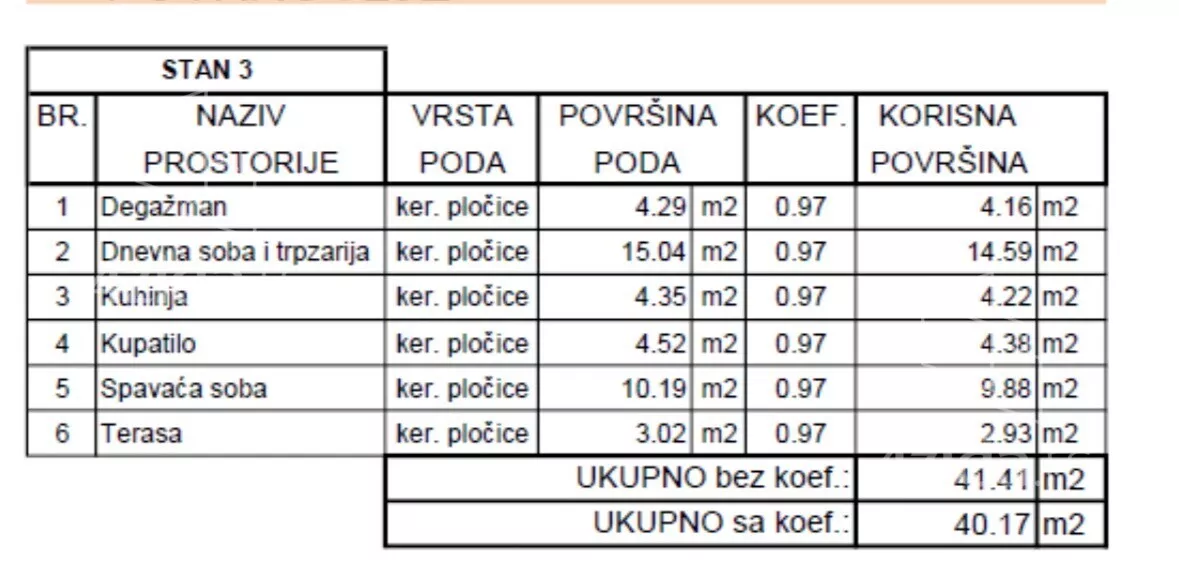Jednoiposoban stan | 4zida