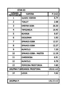Petosoban stan | 4zida