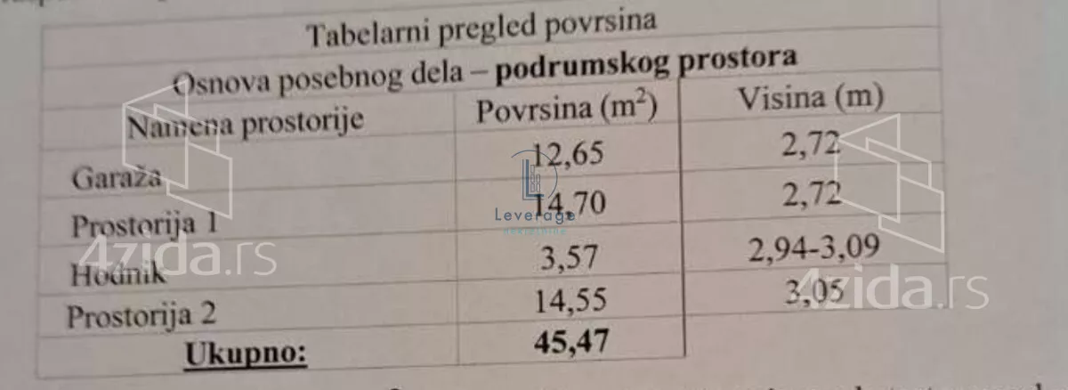 Dvosoban stan | 4zida