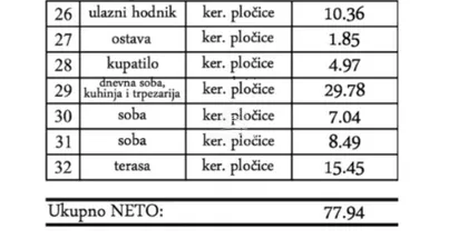 Gornji Grad | 4zida.rs