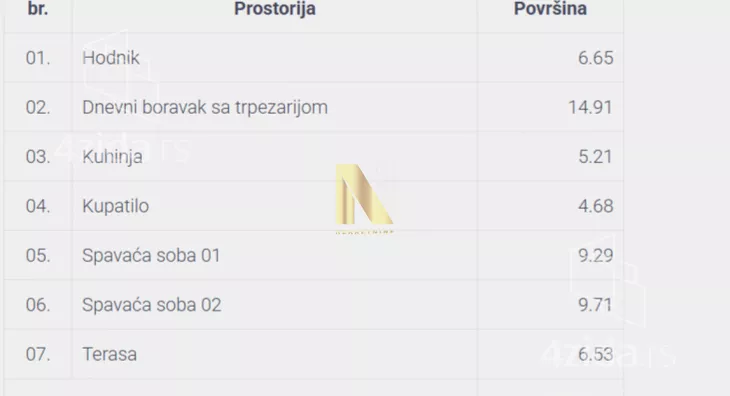 Trosoban stan | 4zida