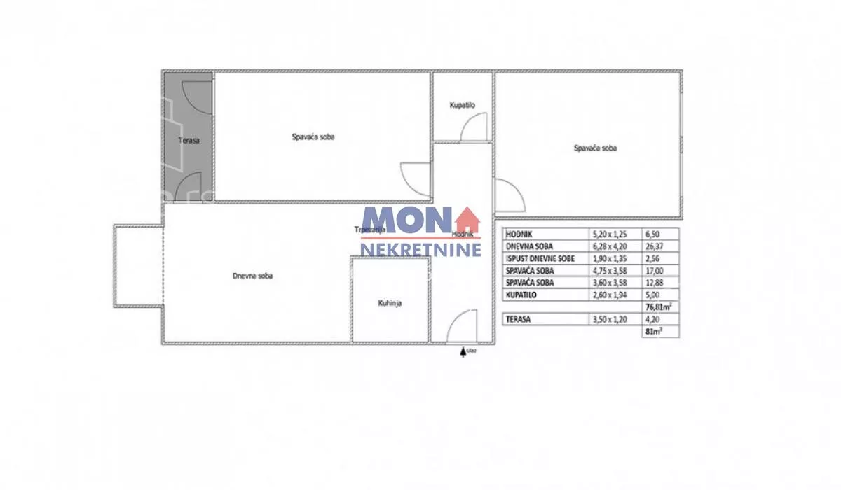 Trosoban stan | 4zida