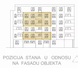 Dr Ilije Kolovića | 4zida.rs