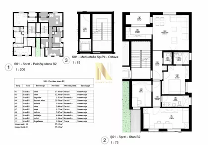 Petrovaradin | 4zida.rs
