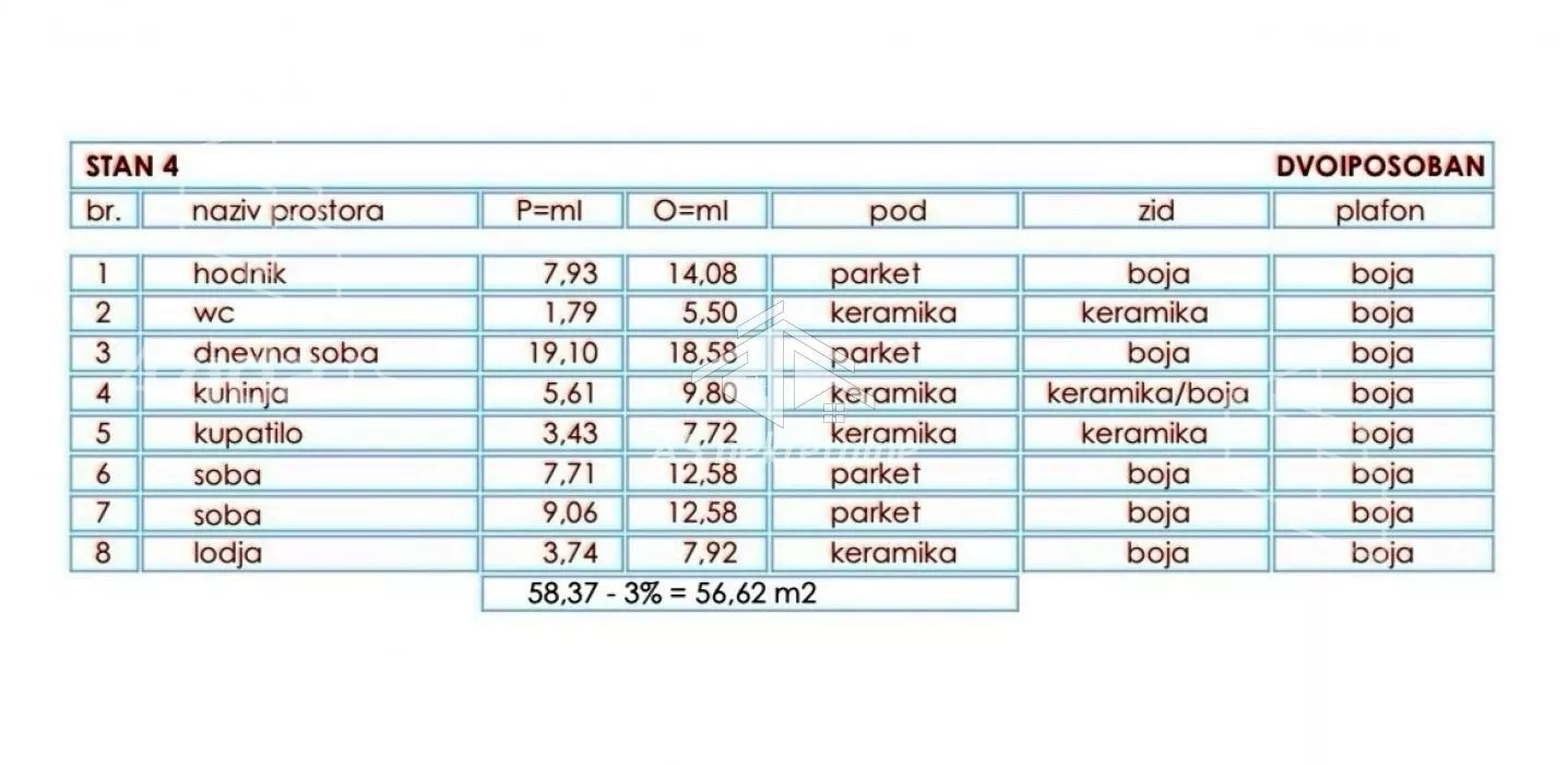 Dvoiposoban stan | 4zida