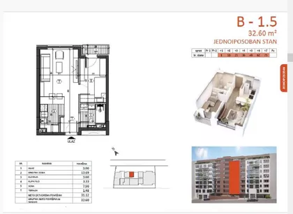 Bulevar Kralja Aleksandra | 4zida.rs