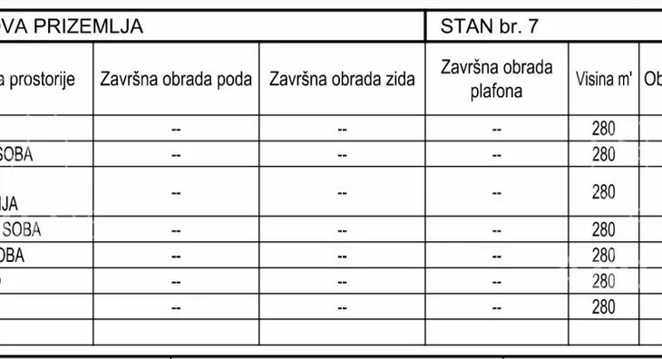 Trosoban stan | 4zida
