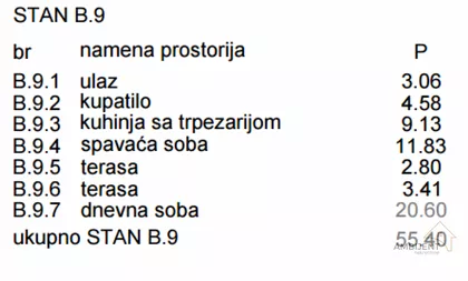 Novi Banovci | 4zida.rs