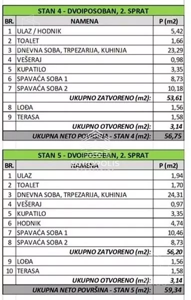 Trosoban stan | 4zida