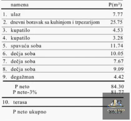 Bulevar Nemanjića | 4zida.rs