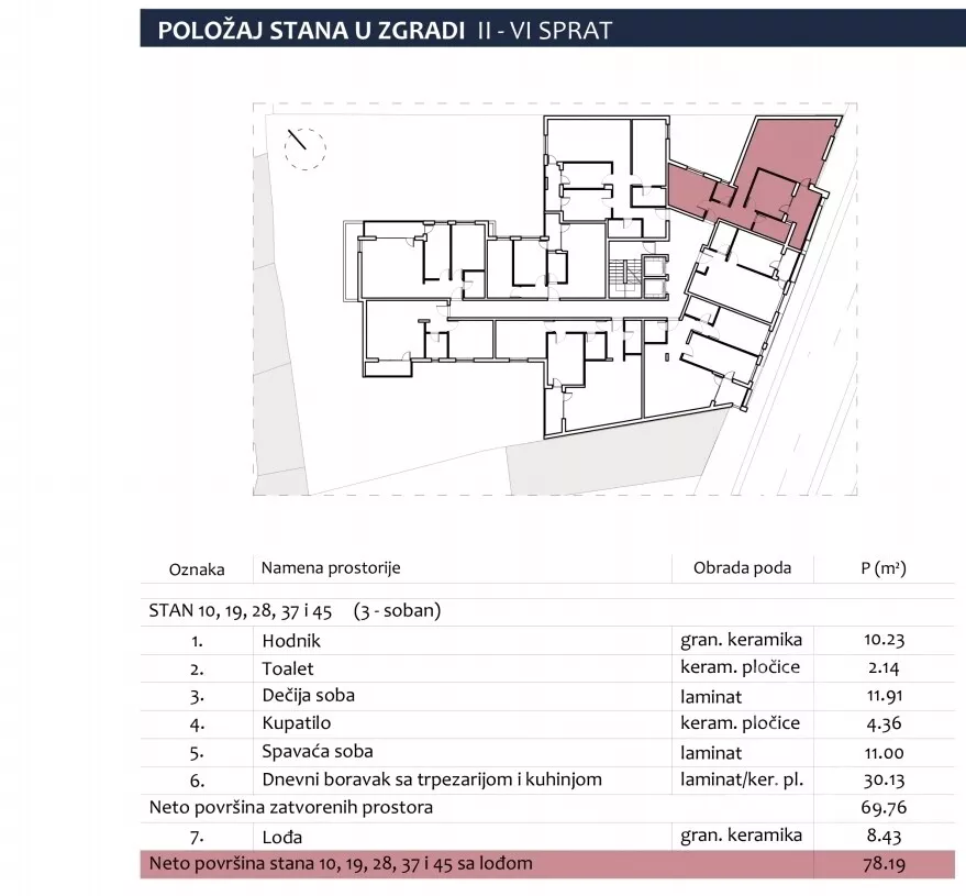 Jednoiposoban stan | 4zida