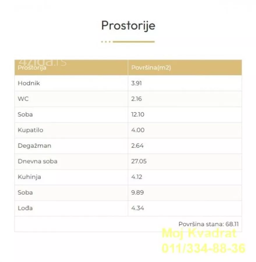 Trosoban stan | 4zida