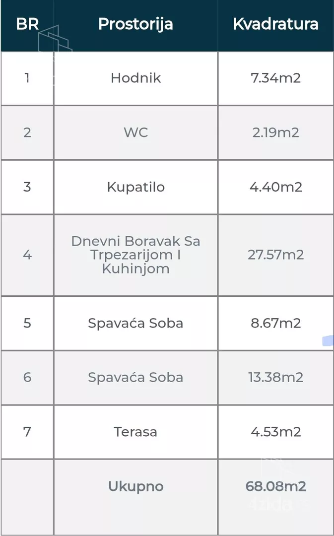 Dvoiposoban stan | 4zida