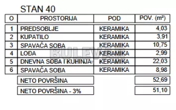 Zetska | 4zida.rs