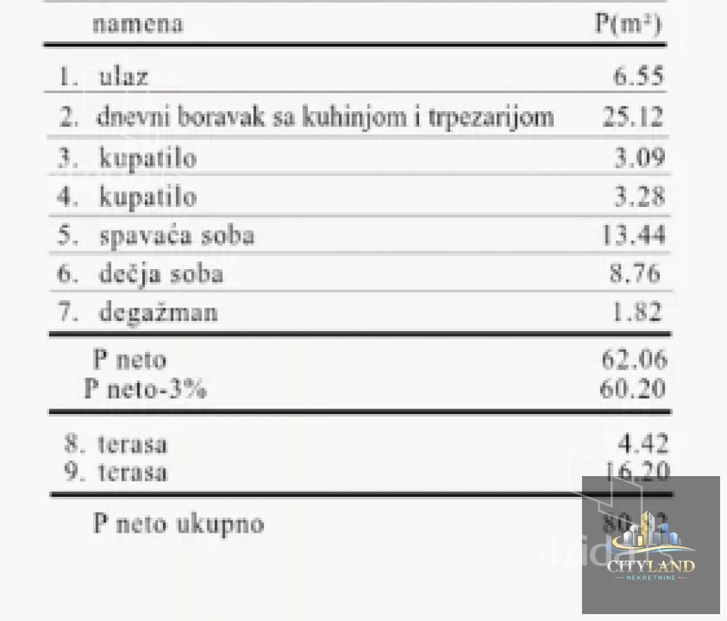 Stan – Niš - Prikaz 3