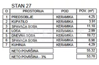 Dvoiposoban stan | 4zida