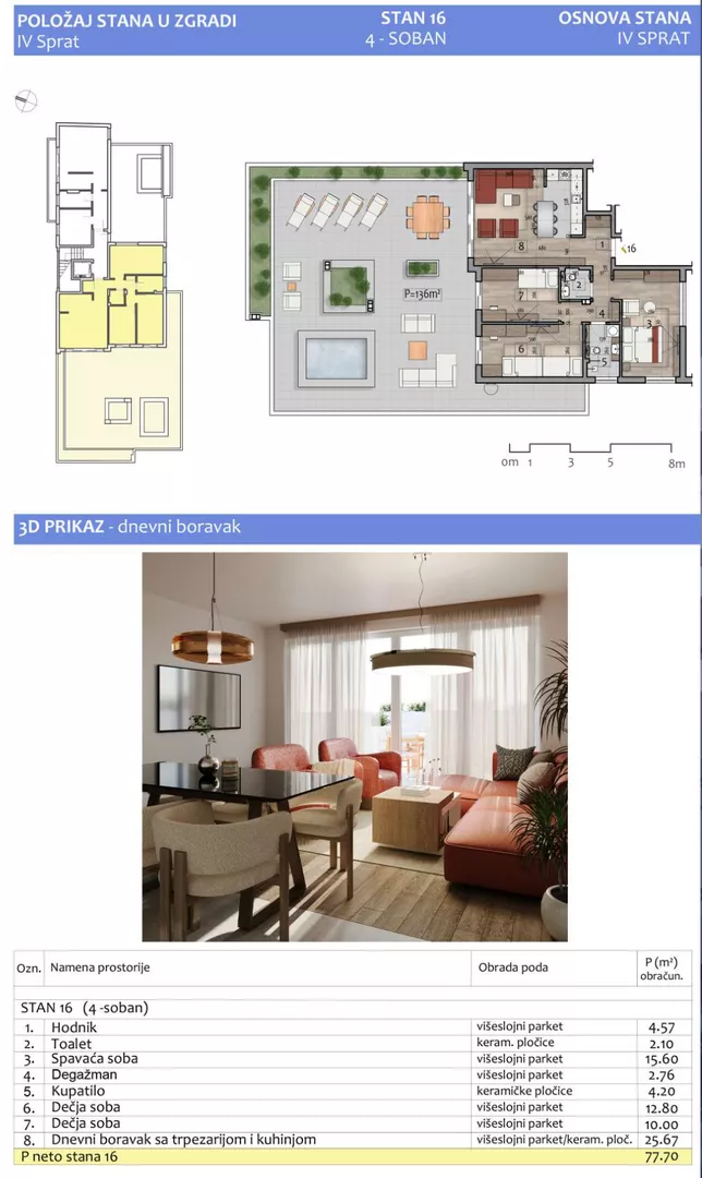 Četvorosoban | 4zida