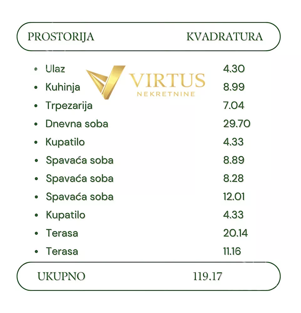 Četvorosoban stan | 4zida