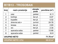 Trosoban stan | 4zida