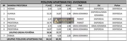 Vojvode Stepe | 4zida.rs