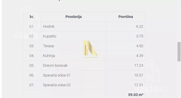 Trosoban stan | 4zida