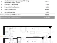 Bulevar Evrope, Gradske lokacije, Novi Sad | 4zida.rs