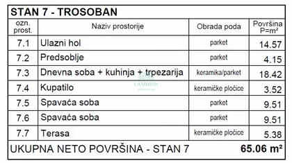 Dušana Dude Timotijevića | 4zida.rs