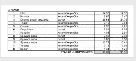Četvorosoban stan | 4zida