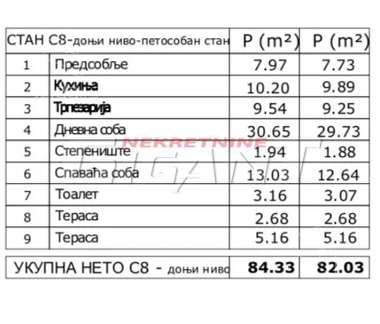 Petosoban stan | 4zida