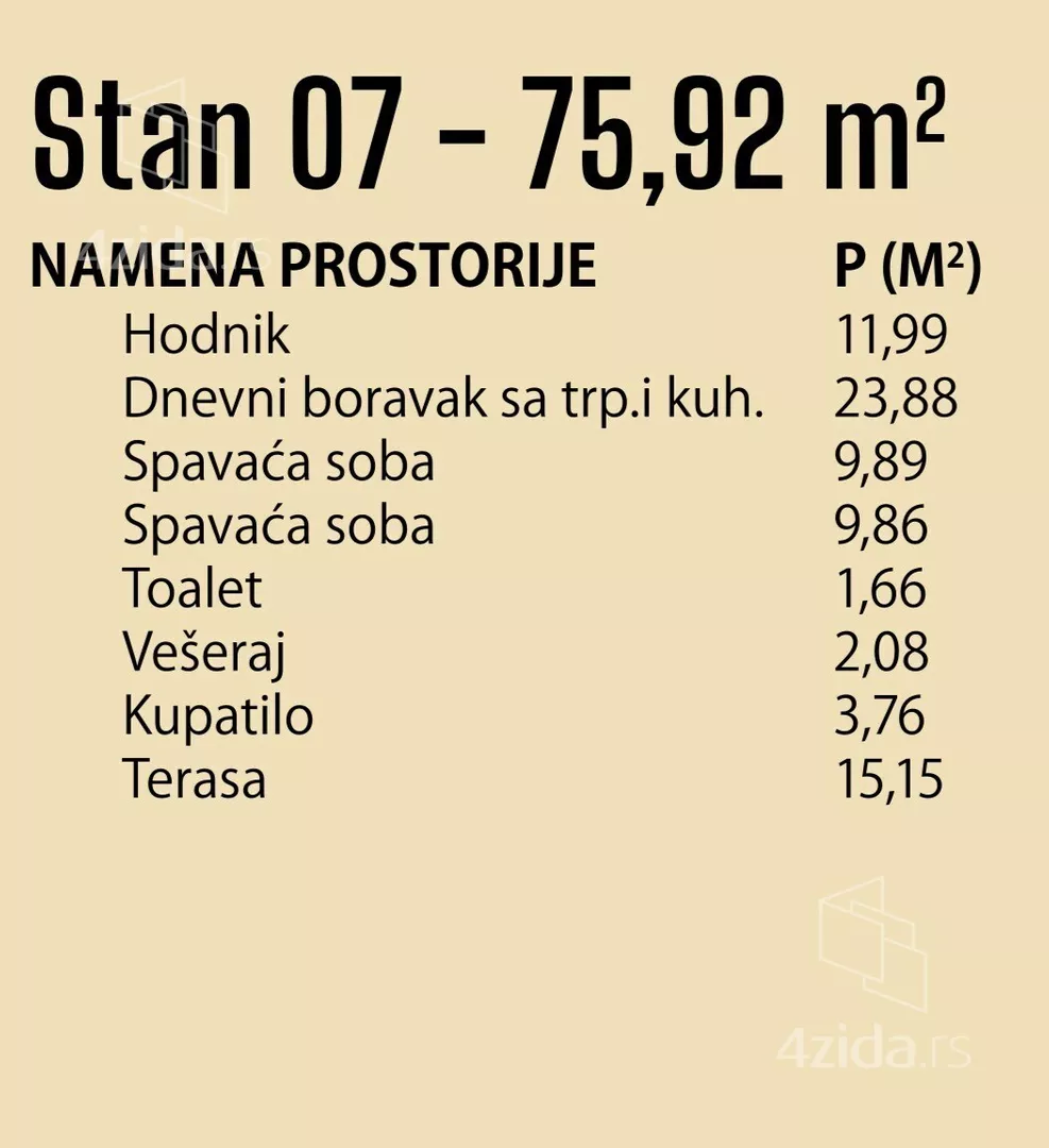 Dvoiposoban stan | 4zida