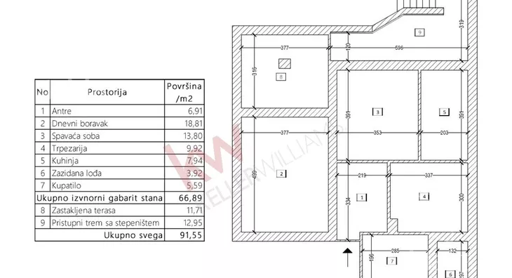 Dvosoban stan | 4zida