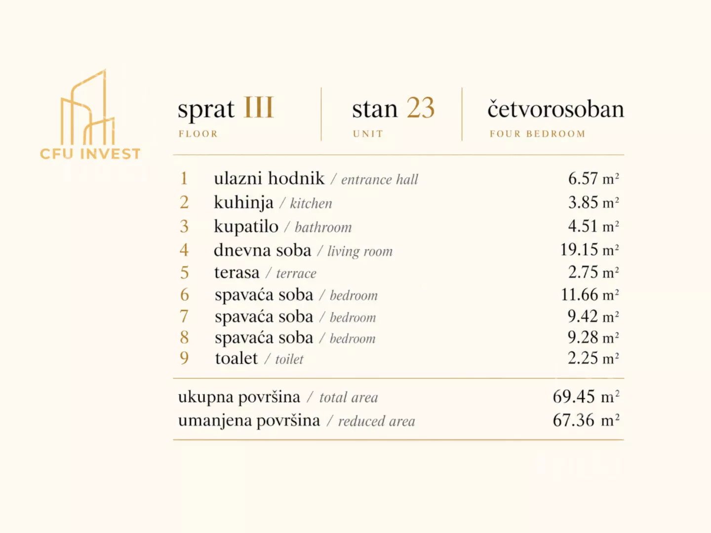Četvorosoban stan | 4zida