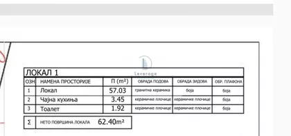 Matice Srpske | 4zida.rs