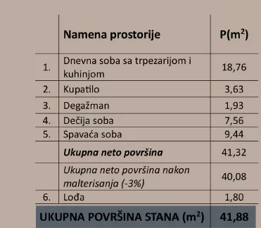 Trošarina | 4zida.rs