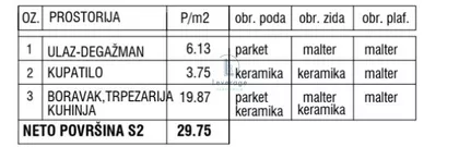 Blok 72 | 4zida.rs