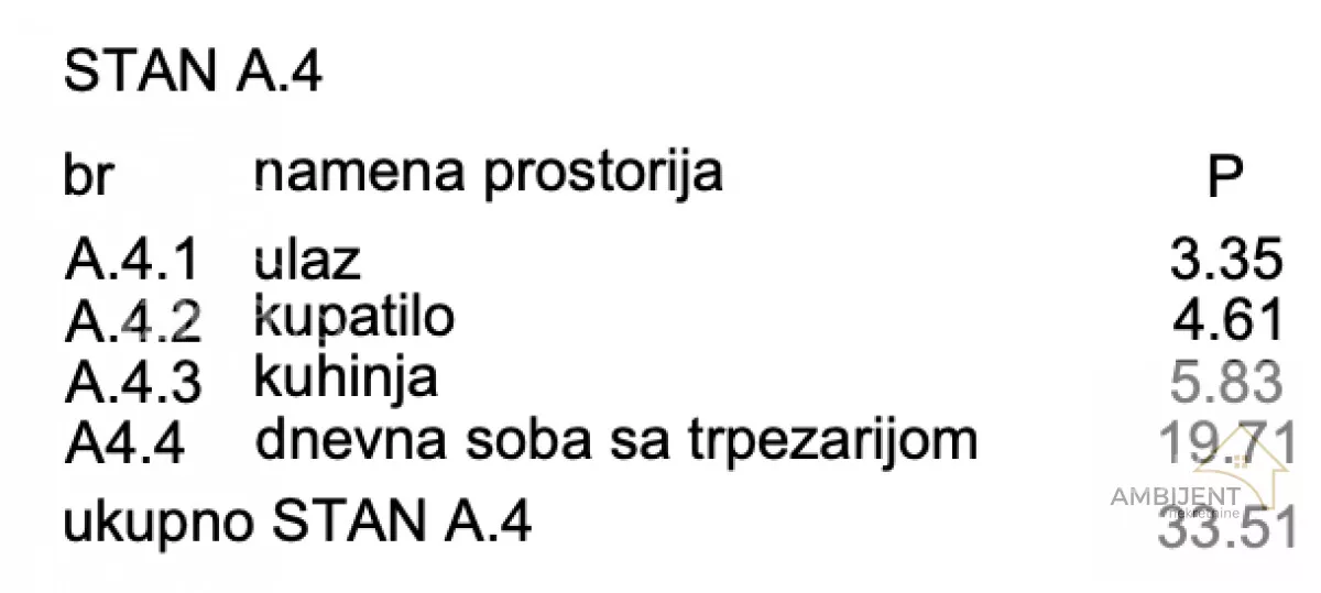 Jednosoban stan | 4zida