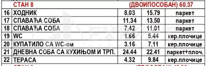 Nikole Rašića Koleta | 4zida.rs