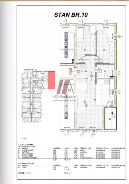 Smederevski put | 4zida.rs