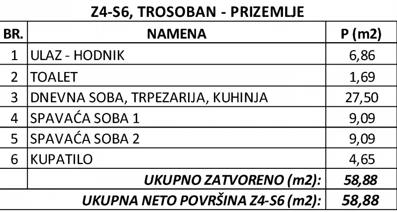 Trosoban stan | 4zida