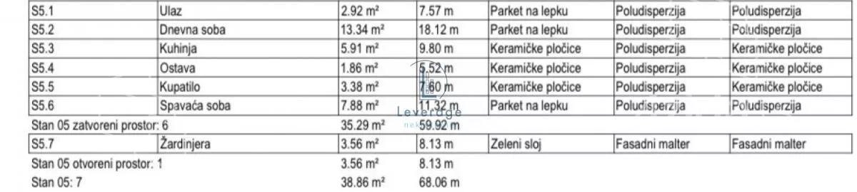 Jednoiposoban stan | 4zida
