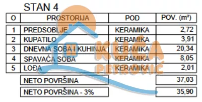 Zetska | 4zida.rs