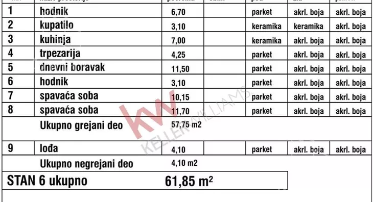Dvoiposoban stan | 4zida